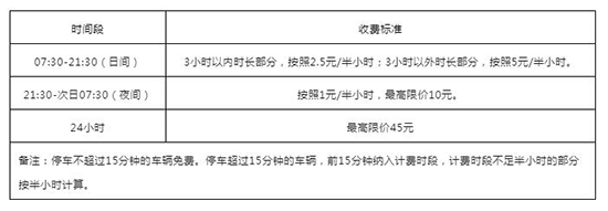 廣交會(huì)展館停車場收費(fèi)標(biāo)準(zhǔn)如下 廣交會(huì)展館停車場收費(fèi)標(biāo)準(zhǔn)如下
