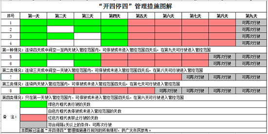 展會(huì)期間請各位車主遵守廣州市開四停四限行措施 展會(huì)期間請各位車主遵守廣州市開四停四限行措施